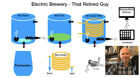 Electric Brewery