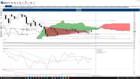 Cardano (ADA) Cryptocurrency Price Prediction, Forecast, and Technical Analysis - Oct 21st, 2021