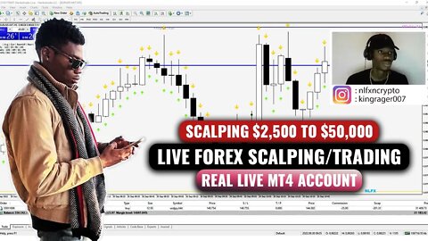🚨HOW TO MAKE $250 CONFIDENTLY SCALPING EURUSD IN A LARGE DRAWDOWN USING SMART MONEY METHODS (PART 2)