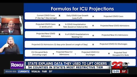 California explains data they use to lift stay-at-home orders