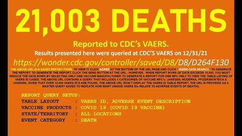 21,003 deaths reported into CDC's VAERS (vaccine adverse events) as of the 12/31/21 report query.