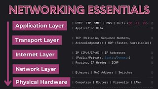 System Design Concepts: Networking Essentials