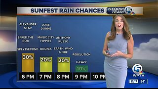 Latest South Florida Weather