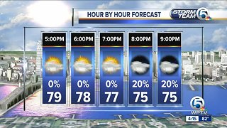 Late Tuesday afternoon forecast