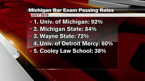 WMU Cooley law students fail bar exam than other law students