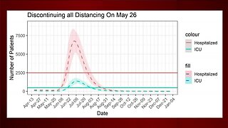 Social Distancing Data