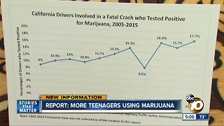 Report: More teenagers are using marijuana