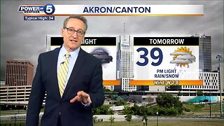 Akron Weather