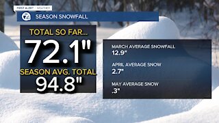 7 First Alert Forecast 5 p.m. Winter Stats