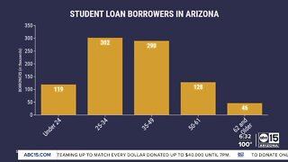 How student loan forgiveness impacts Arizonans