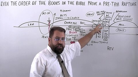 Even the Order of the Books in the Bible Prove a Pre-Trib Rapture!