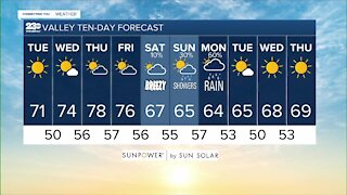 23ABC Weather for Tuesday, October 19, 2021