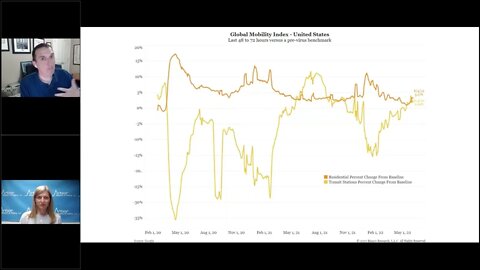 Talking Data Episode #142: Hope for Transitory Inflation Continues