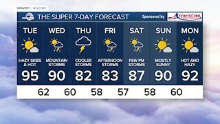 Monday, Aug. 30, 2021 evening forecast