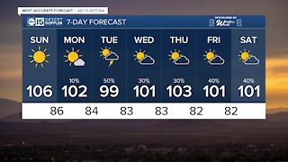 MOST ACCURATE FORECAST: Hot days and pollution problems through Sunday