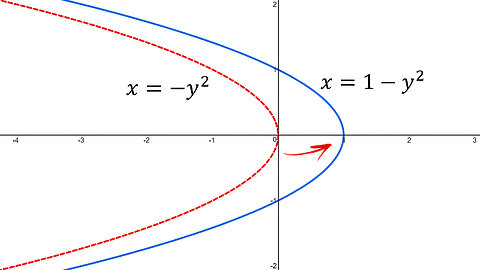 Shifted Conics: Example 2: Horizontal Parabola