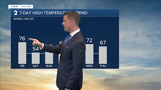 Record Warm Friday