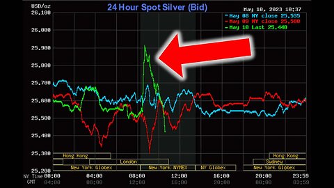 Gold & Silver Price Just Did What?