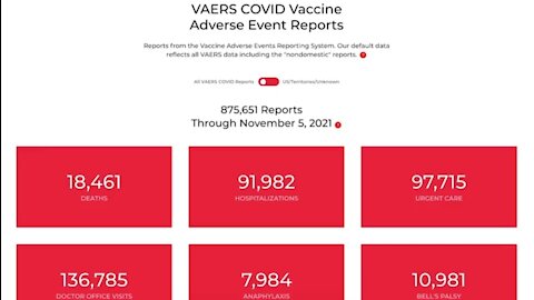 Shocking VAERS numbers of Covid Vaccine