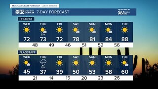 Mild, sunny Wednesday in the Valley