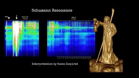 Schumann Resonance Oct 5 Energy Trends, Power of the Hermit's Light, End of Technological Effect?