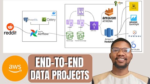 Reddit Data Pipeline | AWS End to End Data Engineering