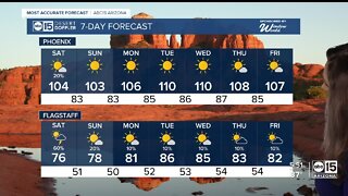 Rain chances falling, big heat to make a comeback in the Valley
