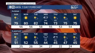 MOST ACCURATE FORECAST: Above-normal temperatures continue