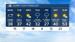 Monday morning 5:15 a.m. weather forecast