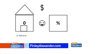 Finley Alexander Wealth Management - Mortgage