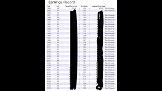 This is THE BEST Social Security Calculator I've Seen