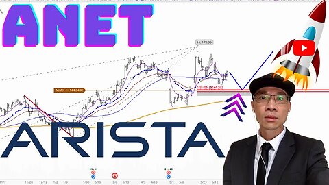 ARISTA NETWORK Technical Analysis | Is $144.08 a Buy or Sell Signal? $BX Price Predictions