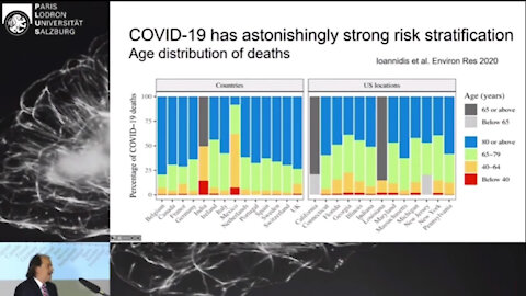 Covid Virus Survival Rate (Averages Nearly 100 percent Survival)