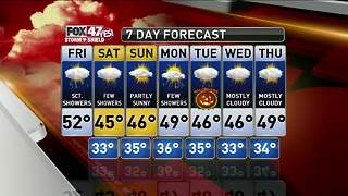 Jim's Forecast 10/27