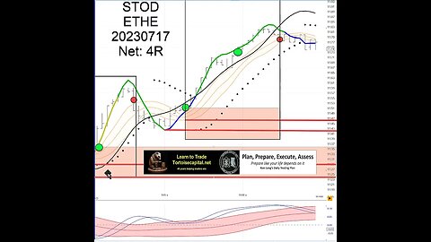 2023, Ken Long Daily Trading Plan from Tortoisecapital.net