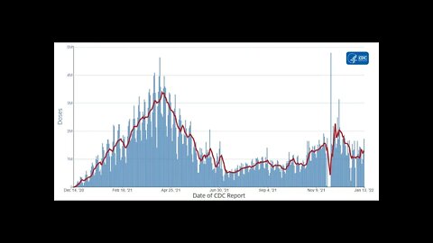 US government moves to end daily COVID-19 death reporting by hospitals