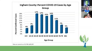 Ingham County Health Department Coronavirus Briefing - 6/2/210
