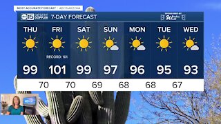 Most 100-degree days EVER recorded in Phoenix!