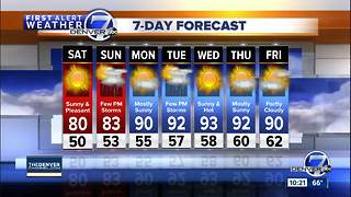 Dry conditions across Colorado, a bit cooler for Saturday