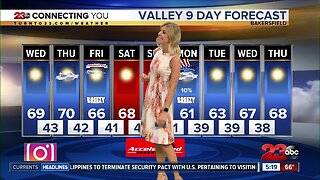 Warming temperatures continue for most of the week