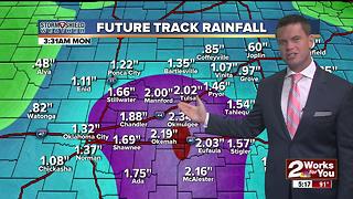 2Works For You Stormshield Weather