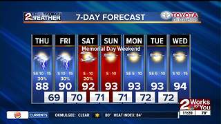 Forecast: Hot and humid with a few storms possible