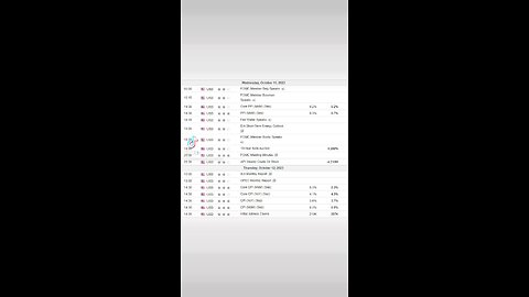 🔴 This Wednesday and Thursday we get our monthly PPI & CPI numbers again