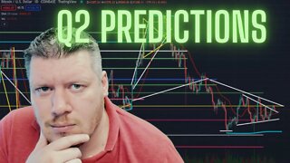 BITCOIN, ETHEREUM Q2 PRICE PREDICTION - TECHNICAL ANALYSIS