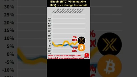 Bitcoin VS Immutable x Bitcoin price Immutable x crypto Immutable news today Bitcoin news Btc price