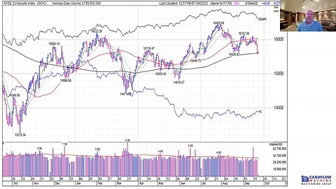 Weekly Stock Market Report September 22, 2023