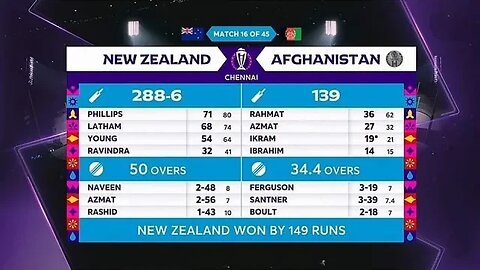 Afghanistan vs new Zealand Full Highlights Today live cricket match 18 October 2023 AFG vs NZ
