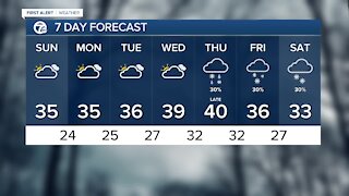 Cloudy and colder temps return