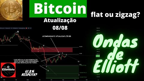 Bitcoin abaixo de 61,8%, o que isso significa? | ONDAS DE ELLIOTT