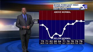 Steve Liebenthal's On Your Side Forecast